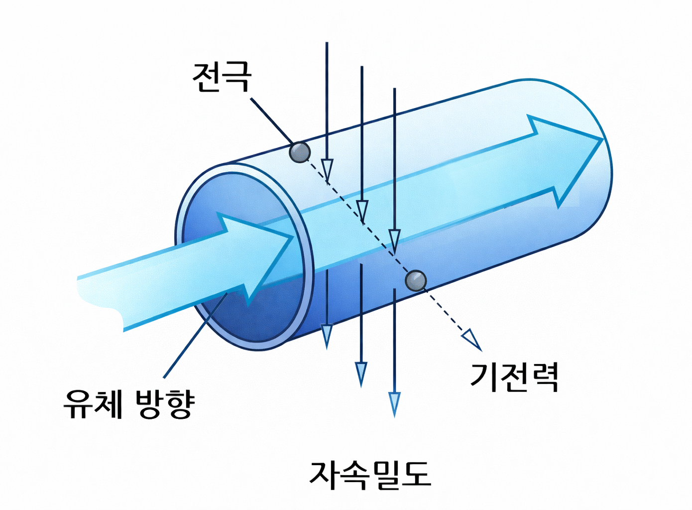 km-200s