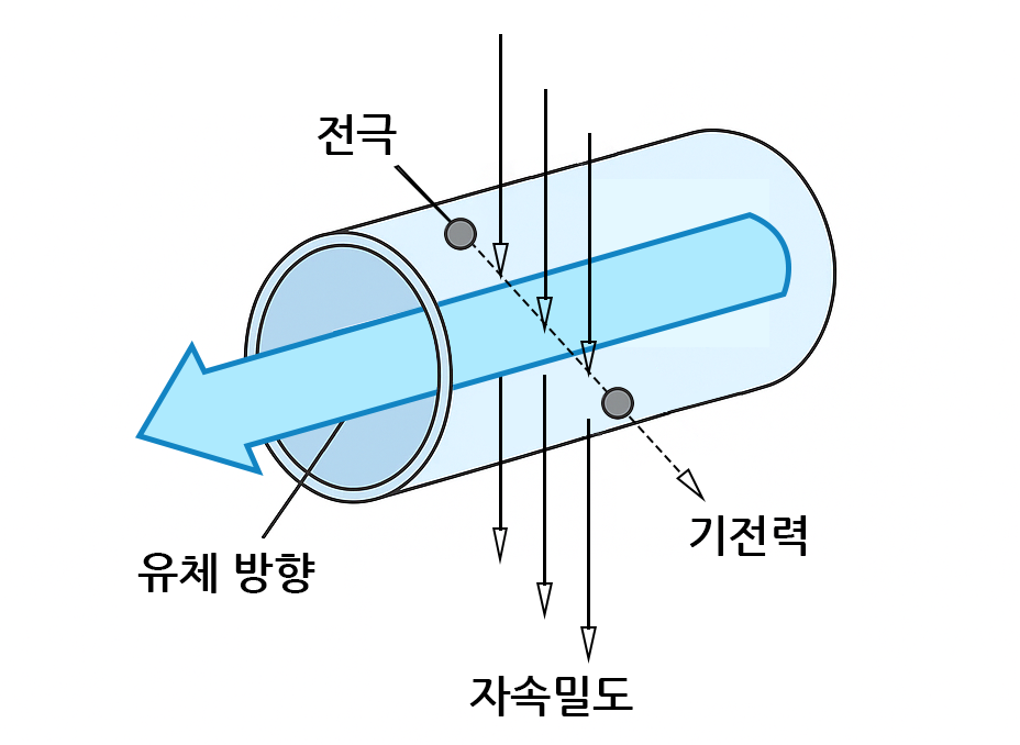 KM-200S