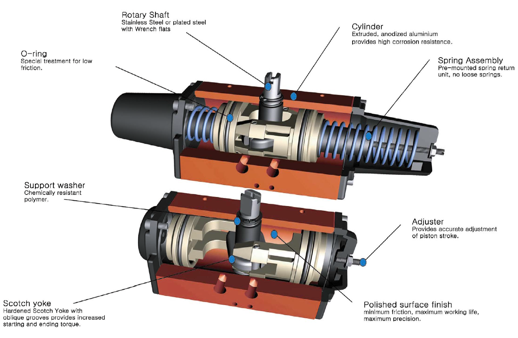 pm-s-actuator
